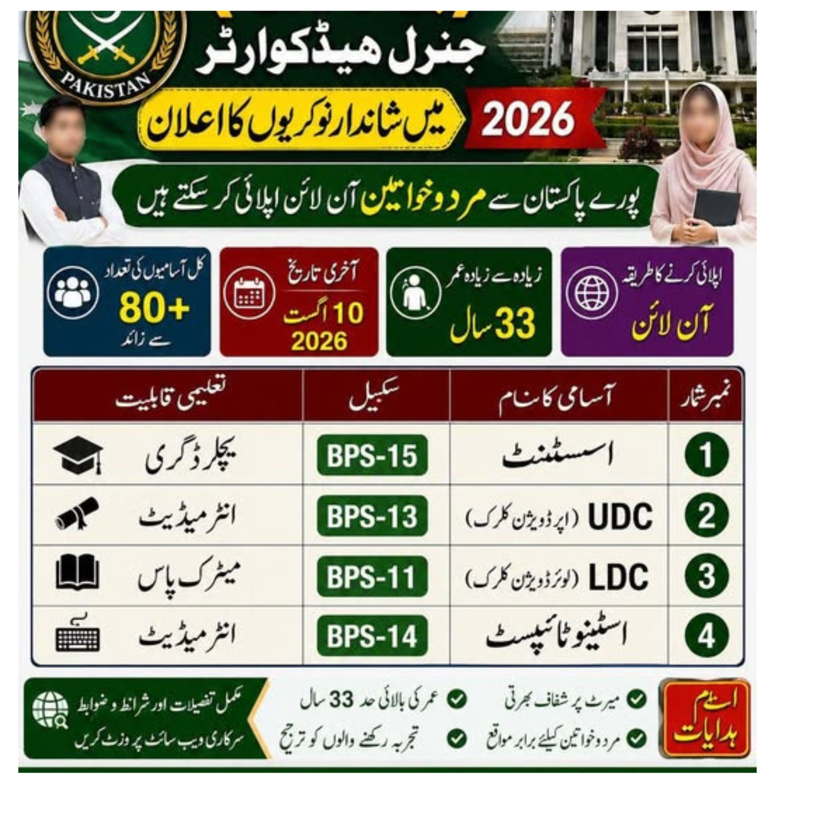GHQ Rawalpindi Civilian Jobs 2026 – Complete Guide to Eligibility, Vacancies, Salary & How to Apply