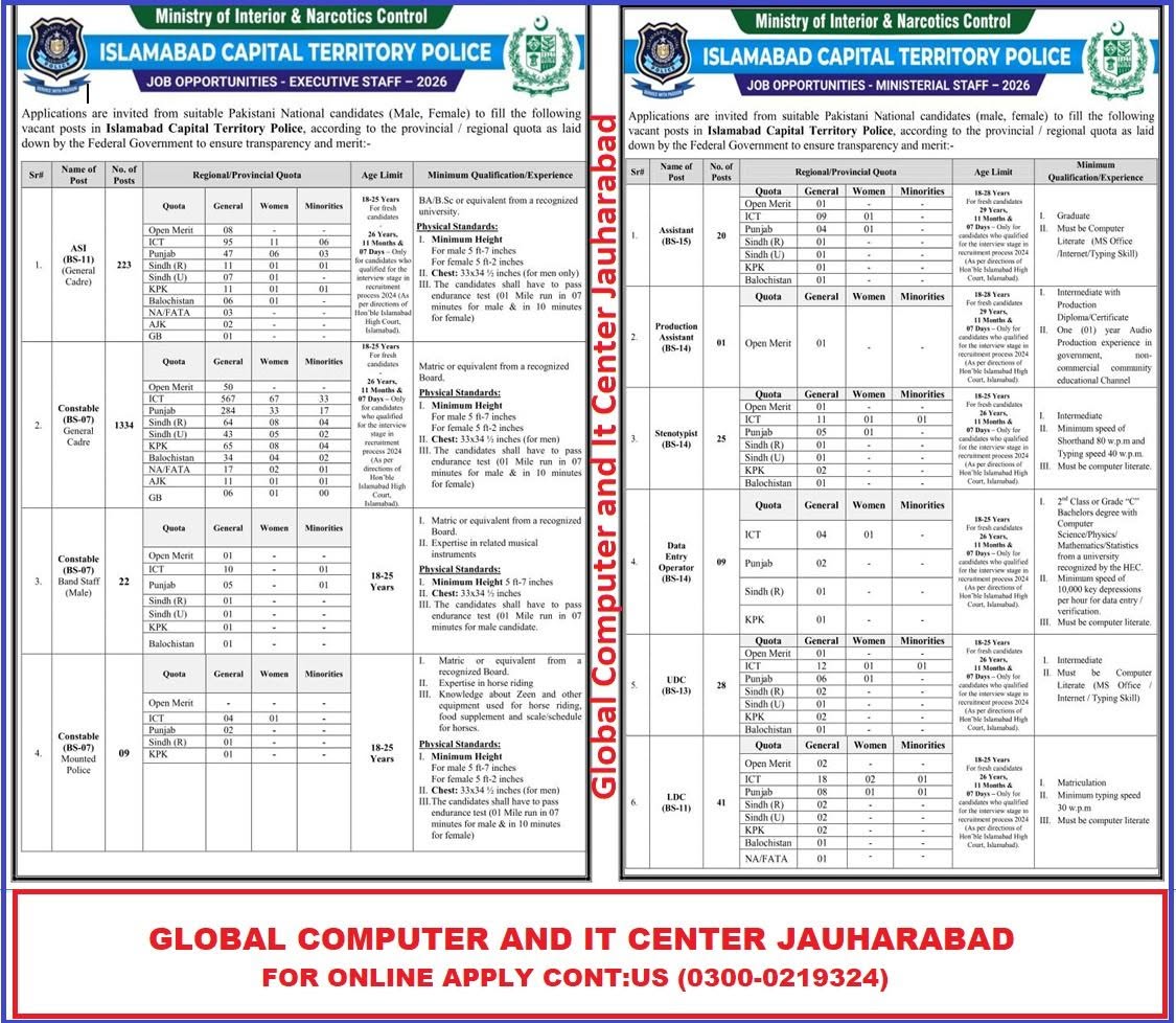 Islamabad Police Jobs 2026 – Apply Online | Latest ICT Police Vacancies 2026